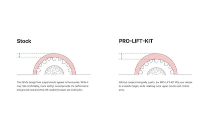 Eibach E30-34-001-13-02 Pro-Lift Kit Springs For Ineos Grenadier 24-26
