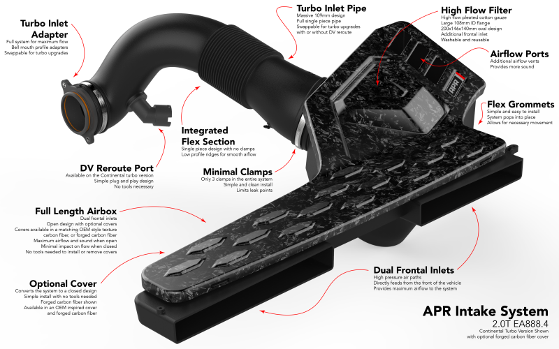 APR Intake System | Audi A3 Quattro (22-26) (CI100052)