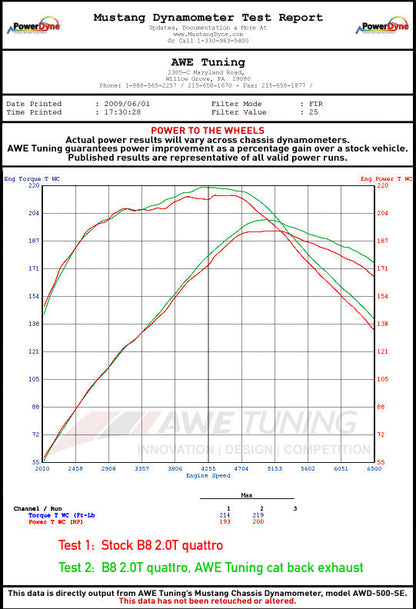 AWE Tuning Resonated Performance Downpipe for Audi B8 / B8.5 2.0T (3215-11020)