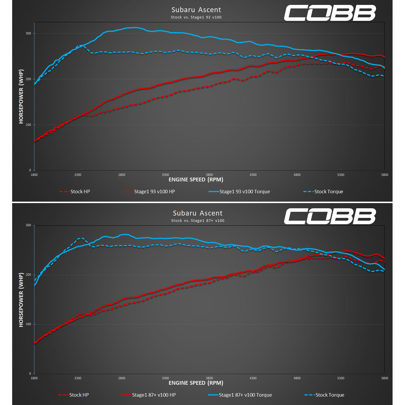COBB AccessPORT V3 ECU Tuner | Subaru Ascent/Outback/Legacy XT (19-22) (AP3-SUB-005)