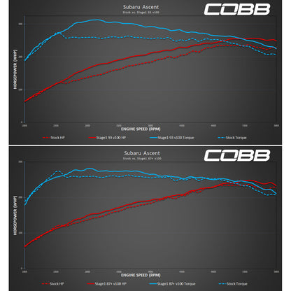 COBB AccessPORT V3 ECU Tuner | Subaru Ascent/Outback/Legacy XT (19-22) (AP3-SUB-005)