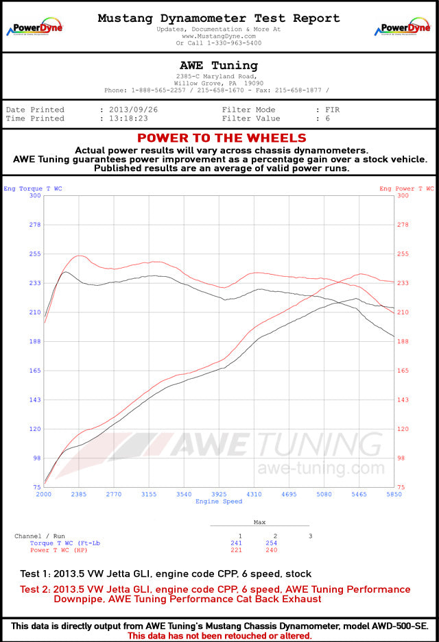 AWE Tuning Touring Edition Exhaust for MK6 GLI 2.0T - MK6 Jetta 1.8T - Chrome Silver Tips (3015-22058)