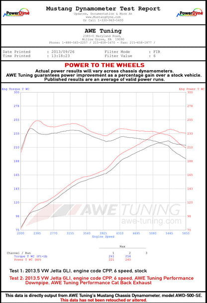 AWE Tuning Touring Edition Exhaust for MK6 GLI 2.0T - MK6 Jetta 1.8T - Chrome Silver Tips (3015-22058)