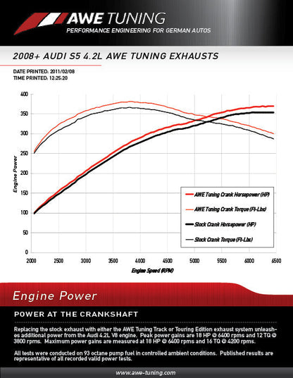 AWE Tuning Non-Resonated Downpipes for B8 S5 4.2L (3215-11036)