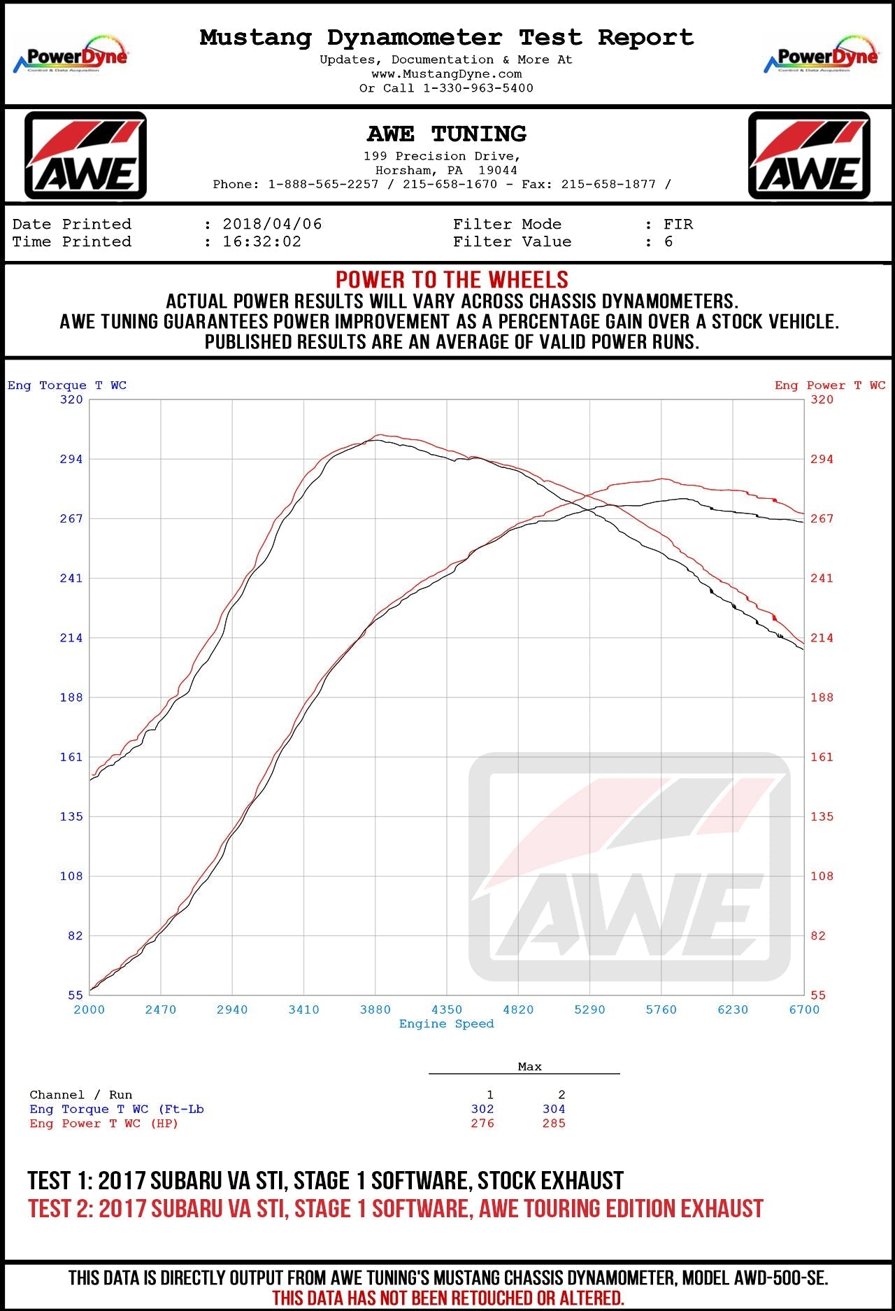 AWE Tuning Touring Edition Exhaust for VA STI / GV WRX / GV STI Sedan - Diamond Black Quad Tips (102mm) (3015-43108)