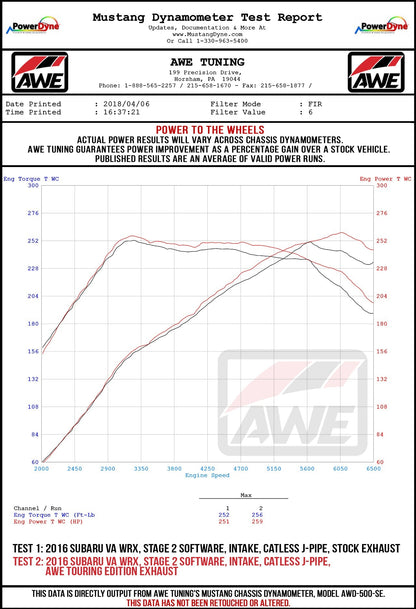 AWE Tuning Touring Edition Exhaust for 2015+ VA WRX Sedan - Diamond Black Quad Tips (102mm) (3015-43102)
