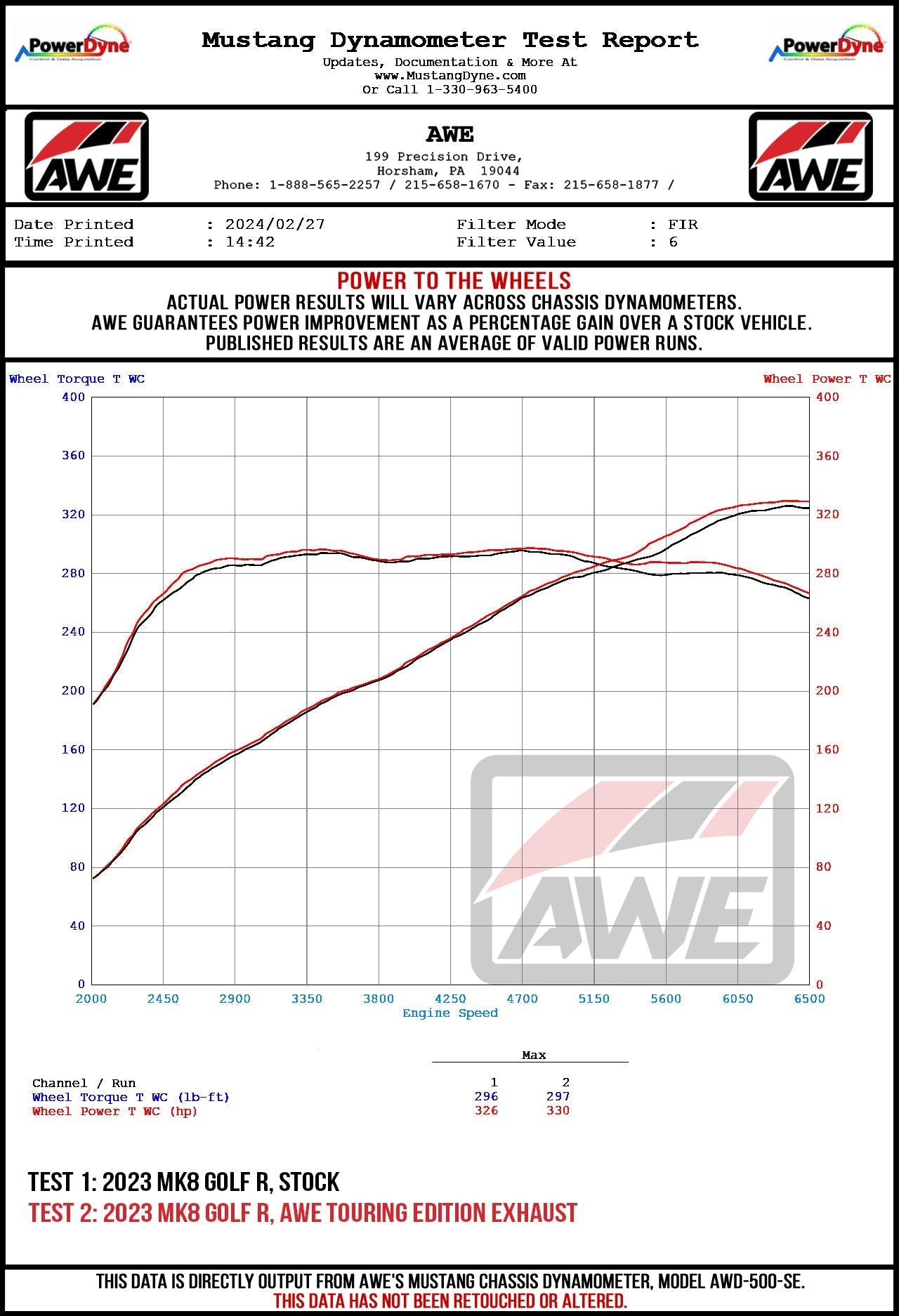 AWE Tuning MK8 Volkswagen Golf R Touring-to-Track Conversion Kit (3820-11658)