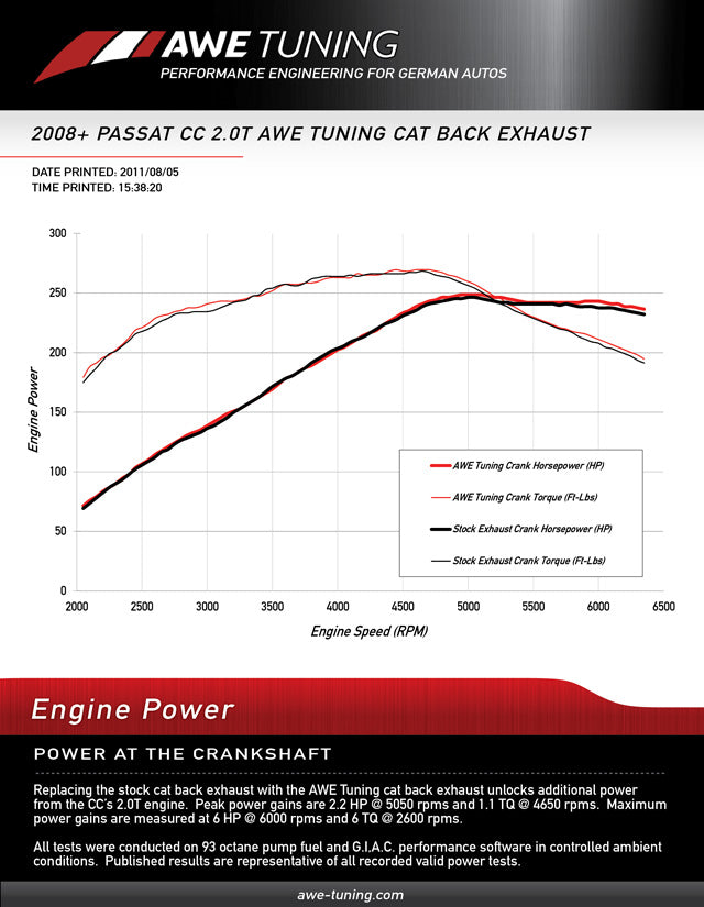 AWE Tuning Touring Edition Performance Exhaust for VW CC 2.0T - Diamond Black Tips (3015-23014)