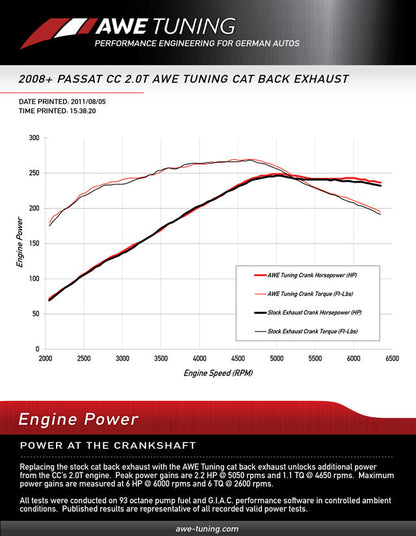 AWE Tuning Touring Edition Performance Exhaust for VW CC 2.0T - Diamond Black Tips (3015-23014)