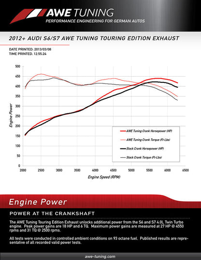 AWE Tuning Track Edition Exhaust for Audi C7 S7 4.0T - Chrome Silver Tips (3020-42044)