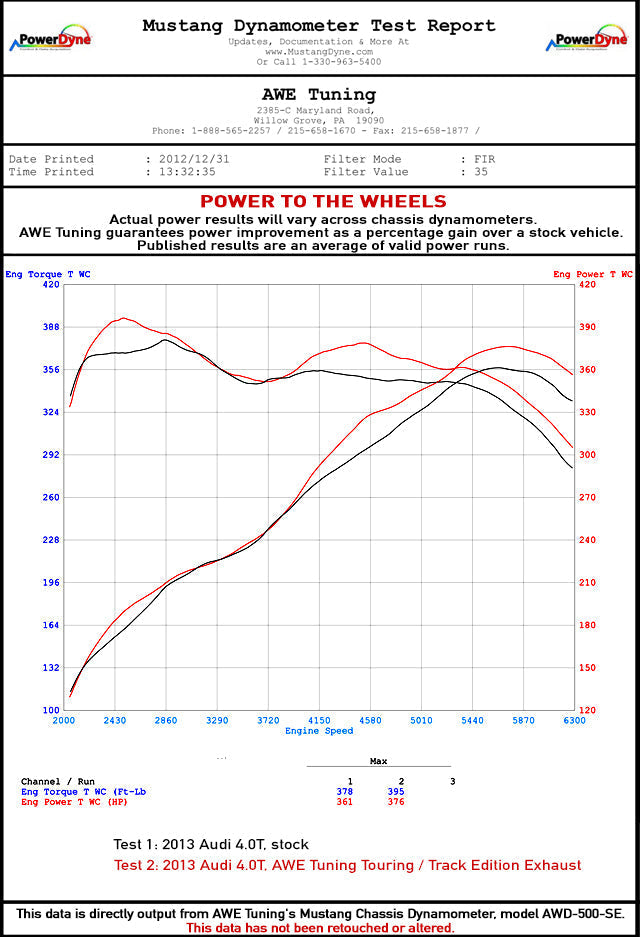 AWE Tuning Touring Edition Exhaust for Audi C7 S6 4.0T - Chrome Silver Tips (3415-42010)