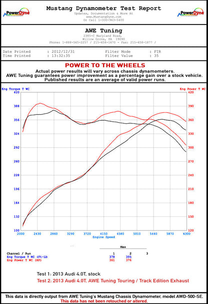AWE Tuning Touring Edition Exhaust for Audi C7 S6 4.0T - Chrome Silver Tips (3415-42010)