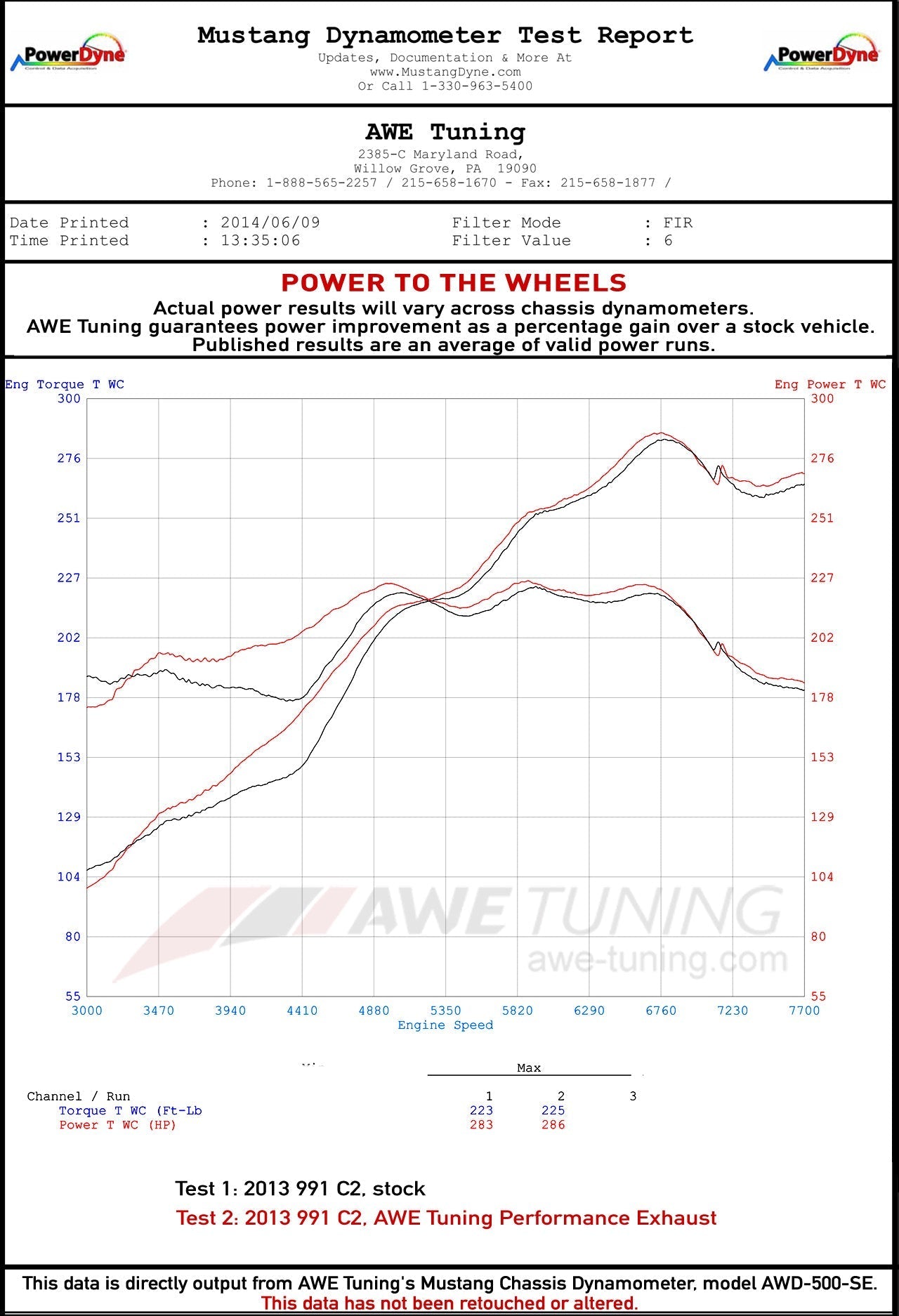 AWE Tuning Performance Exhaust for 991 Carrera - Use Stock Tips (3015-11020)