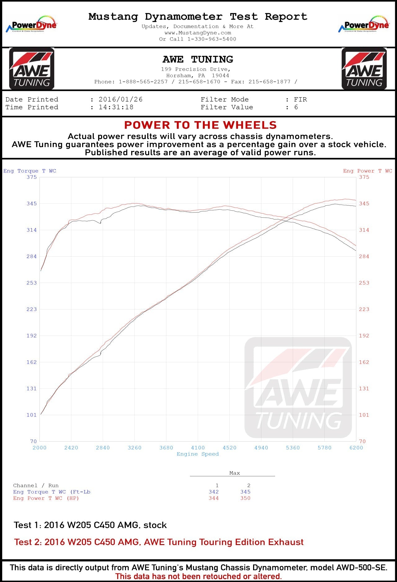 AWE Tuning Track Edition Exhaust for Mercedes-Benz W205 AMG C43 / C450 / C400 (3020-31016)