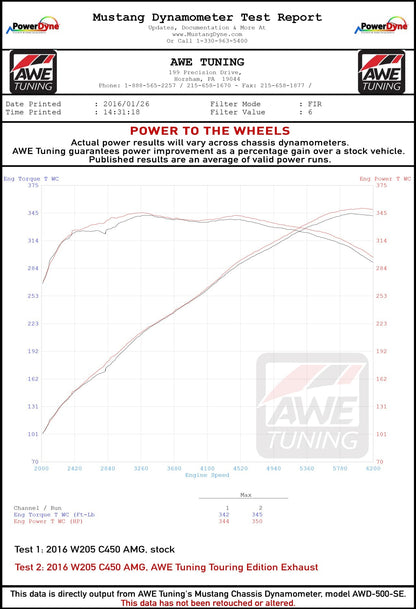 AWE Tuning Track Edition Exhaust for Mercedes-Benz W205 AMG C43 / C450 / C400 (3020-31016)