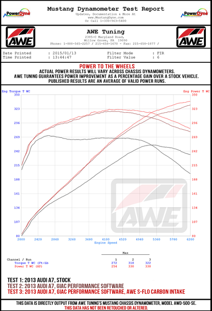 AWE Tuning S-FLO Carbon Intake for Audi C7 A6 / A7 3.0T (2660-15022)