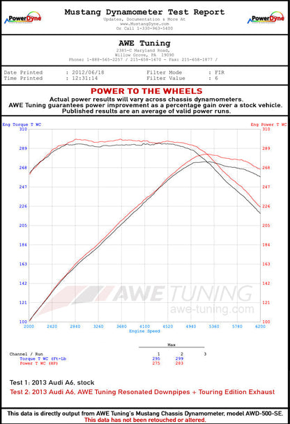 AWE Tuning Resonated Downpipes for Audi 3.0T (3215-11030)