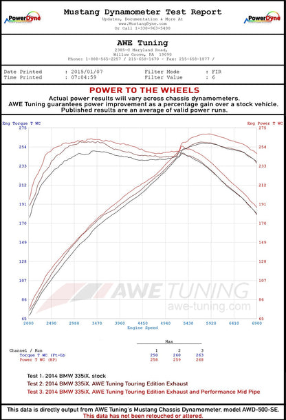 AWE Tuning Touring Edition Axle Back Exhaust for BMW F3X 335i/435i - Diamond Black Tips (90mm) (3010-33028)