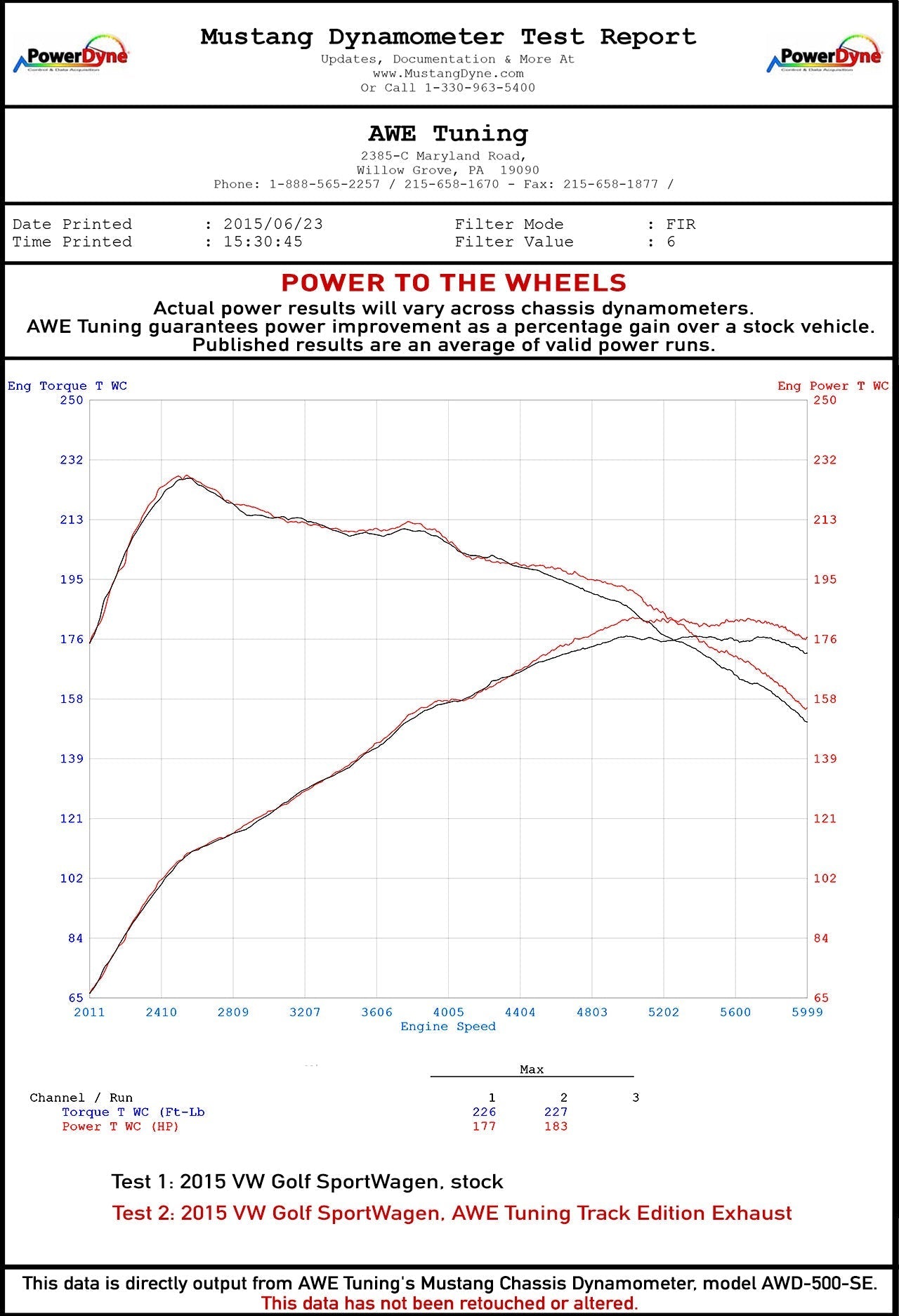 AWE Tuning Touring Edition Exhaust for VW MK7 Golf SportWagen - Chrome Silver Tips (90mm) (3015-22048)