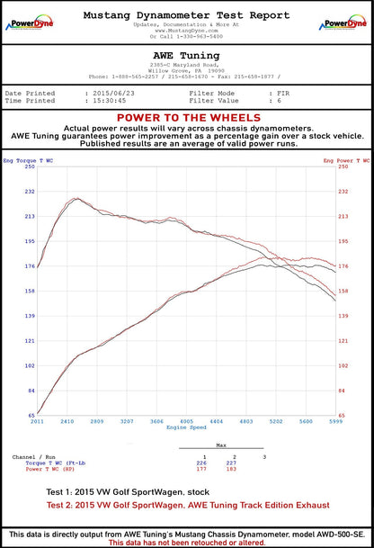 AWE Tuning Track Edition Exhaust for VW MK7 Golf SportWagen - Diamond Black Tips (90mm) (3020-23020)