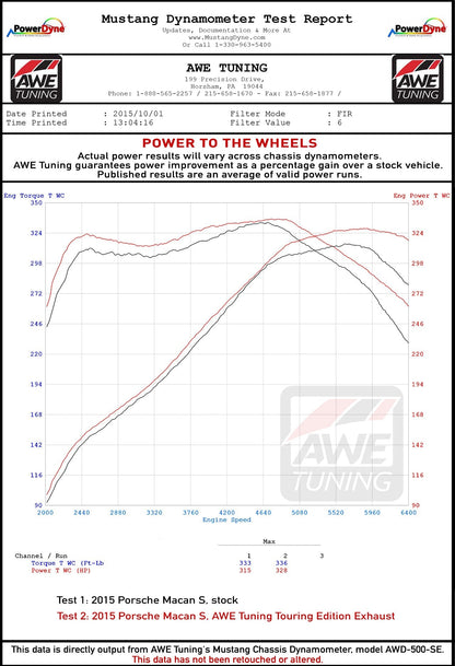 AWE Tuning Track Edition Exhaust System for Porsche Macan S / GTS / Turbo - Diamond Black 102mm Tips (3020-43040)