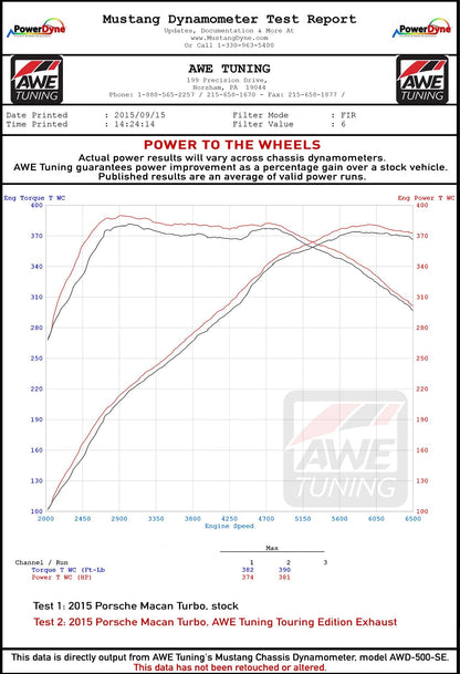 AWE Tuning Track Edition Exhaust System for Porsche Macan S / GTS / Turbo - Chrome Silver 102mm Tips (3020-42040)