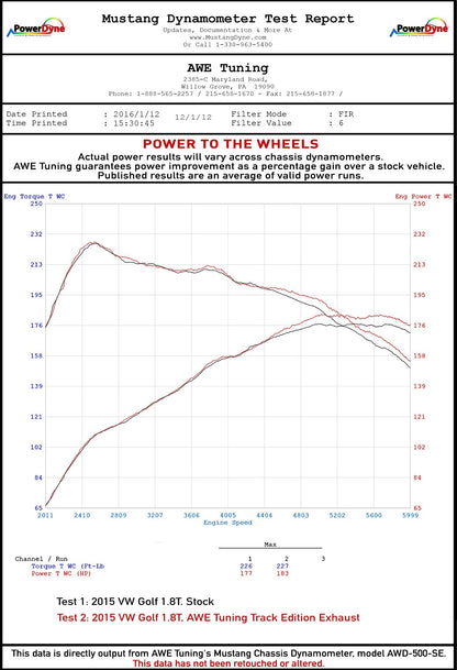 AWE Tuning Touring Edition Exhaust for VW MK7 Golf 1.8T - Chrome Silver Tips (90mm) (3015-22052)