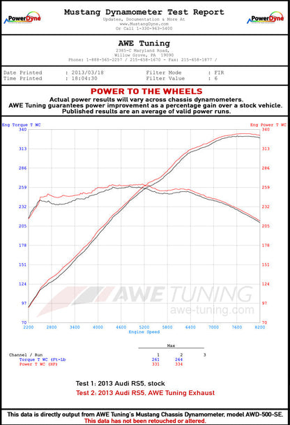 AWE Tuning Resonated Downpipes for Audi B8 RS5 (3215-11046)