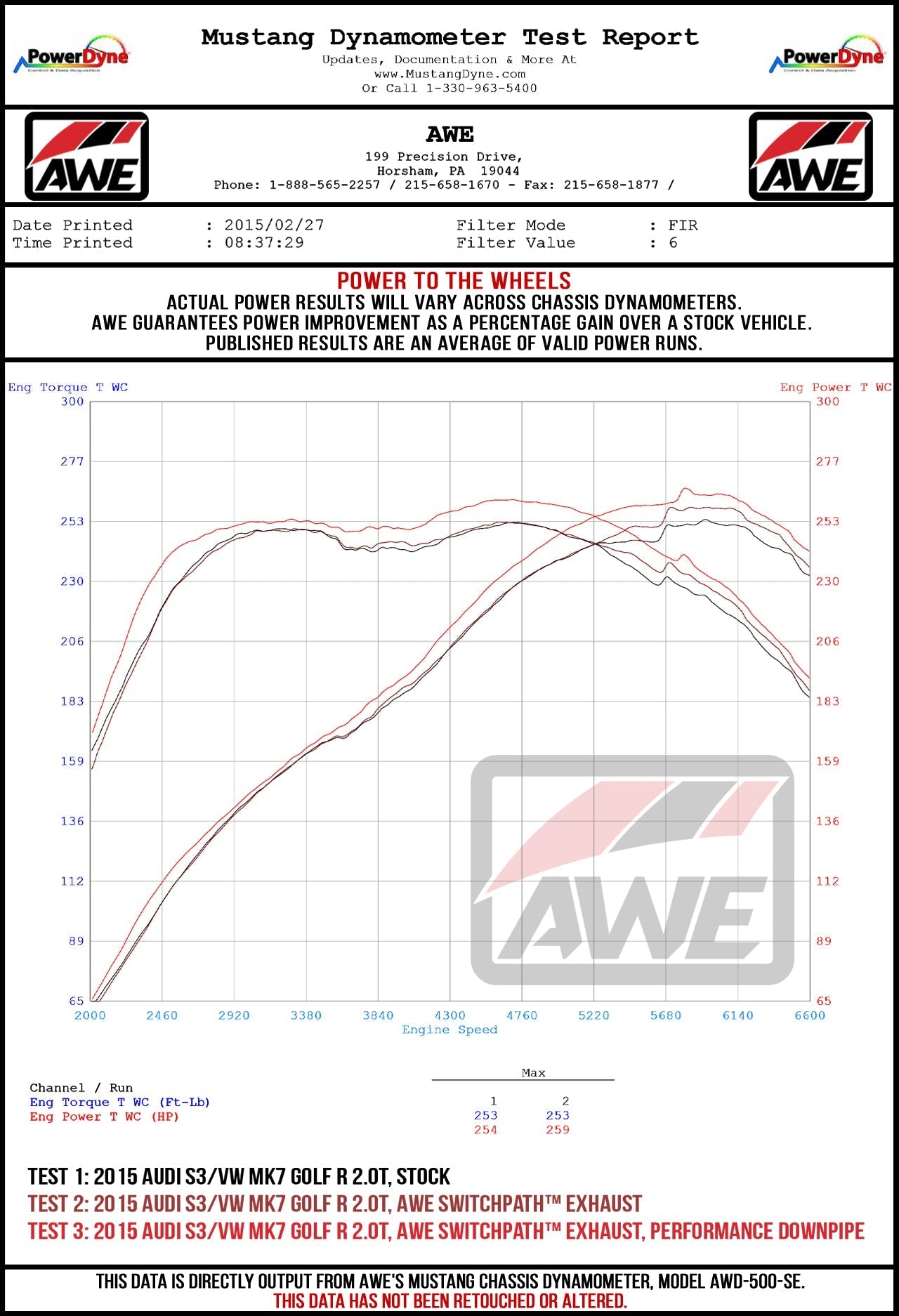 AWE Tuning Track Edition Exhaust for MK7.5 Golf R - Diamond Black Tips, 102mm (3015-43148)
