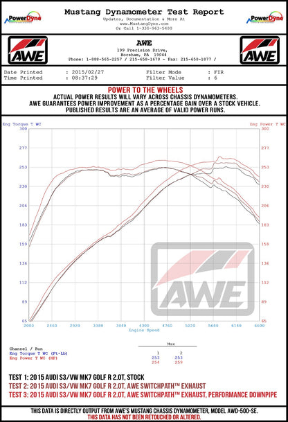 AWE Tuning Track Edition Exhaust for MK7.5 Golf R - Diamond Black Tips, 102mm (3015-43148)