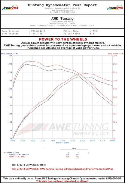 AWE Tuning Touring Edition Axle-back Exhaust, Quad Outlet for BMW F3X N20/N26 328i/428i - Chrome Silver Tips (80mm) (3010-42042)