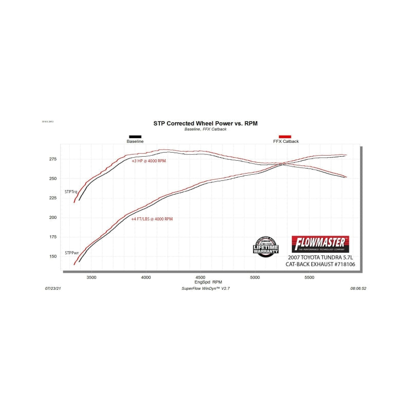 Flowmaster FlowFX DOS Exhaust System For Toyota Tundra (07-22) (718106)