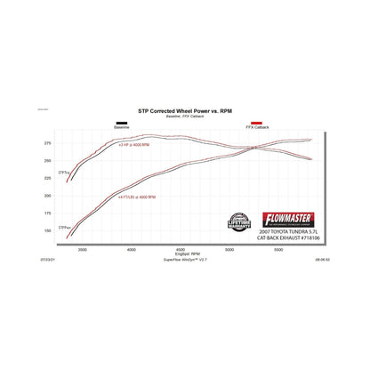 Flowmaster FlowFX DOS Exhaust System For Toyota Tundra (07-22) (718106)