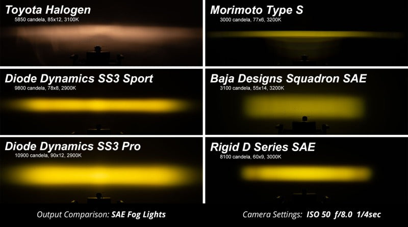 Diode Dynamics SS3 Sport Type TS Kit - ABL White SAE Fog