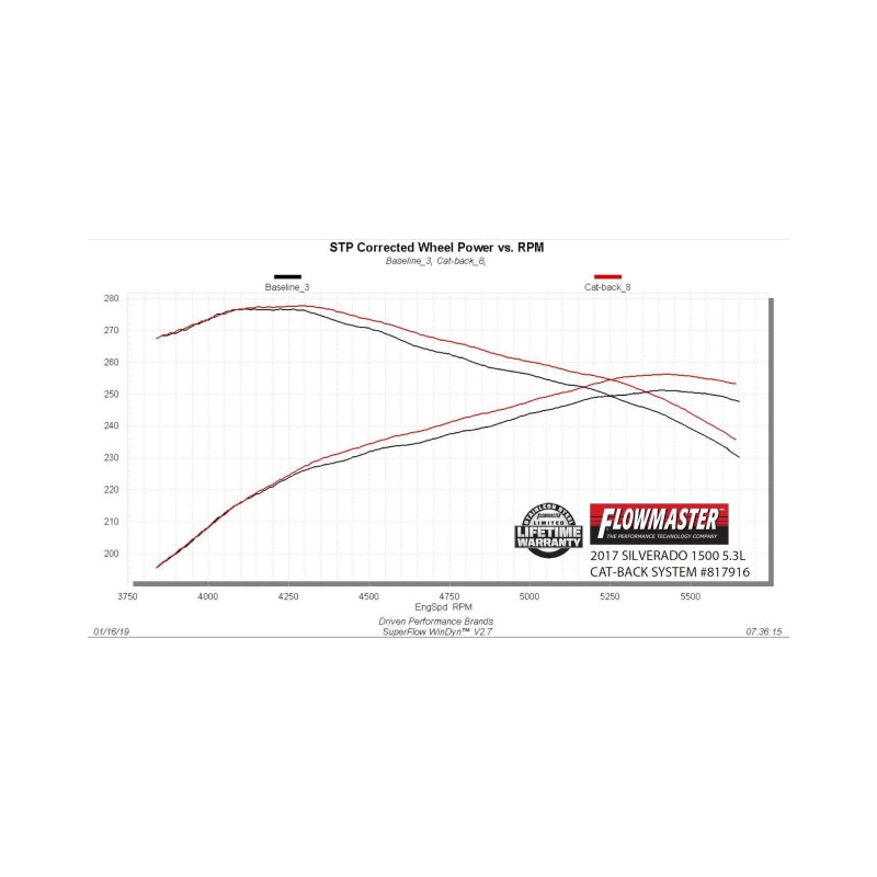 Flowmaster Outlaw SS Cat-Back For GM Silverado/Sierra 14-19 (817916)