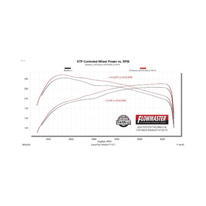 Flowmaster FlowFX 24-25 Toyota Tacoma 2.4L Cat-Back Exhaust System (718174)