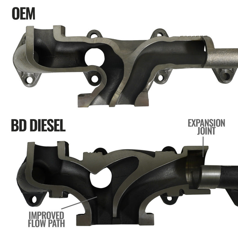 BD Diesel Cast Exhaust Manifold | Dodge 6.7L 03-09 (1045965)