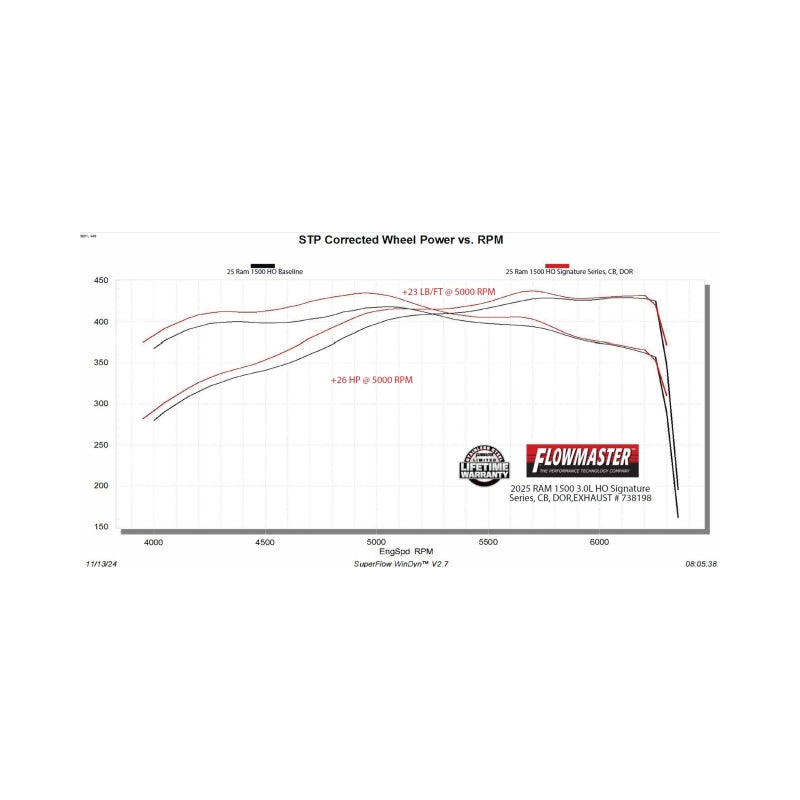 Flowmaster Signature Series Cat-back For RAM 1500/DT (738198)