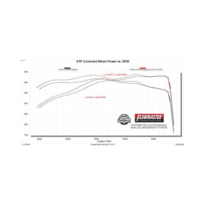 Flowmaster Signature Series Cat-back For RAM 1500/DT (738198)