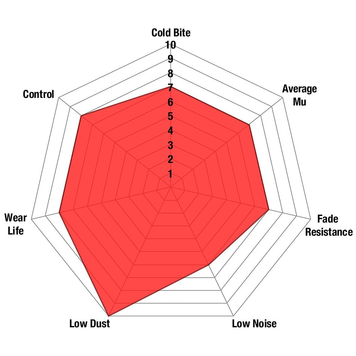 EBC Redstuff Rear Brake Pads | Multiple Mercedes-Benz Fitments (DP32157C)