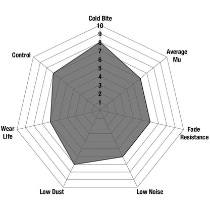 EBC Ultimax2 Rear Brake Pads | Multiple Fitments (UD413)