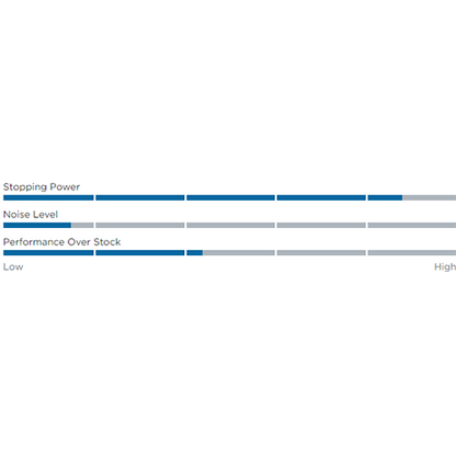 EBC Slotted Front Brake Rotors - Pair | 1995-2000 Lexus LS400 (USR7207)