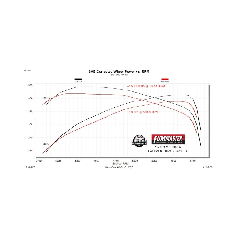 Flowmaster FlowFX Cat-Back Exhaust For RAM 2500 10 & 19-24 (718130)