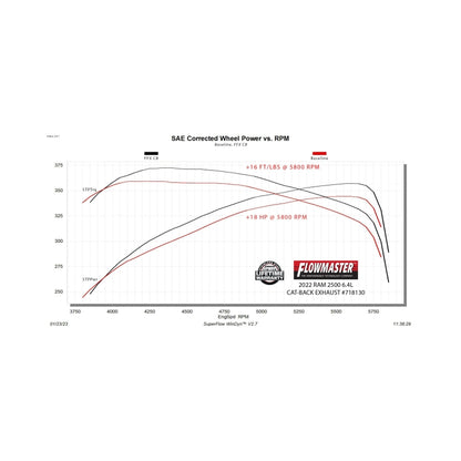 Flowmaster FlowFX Cat-Back Exhaust For RAM 2500 10 & 19-24 (718130)