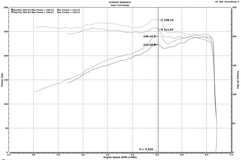 Injen 16-20 Dodge Durango / Jeep Grand Cherokee 3.6L V6 Polished PF Short Ram Cold Air Intake | WK / Dodge Charger (PF5023P)