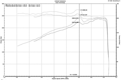 Injen 16-20 Dodge Durango / Jeep Grand Cherokee 3.6L V6 Polished PF Short Ram Cold Air Intake | WK / Dodge Charger (PF5023P)