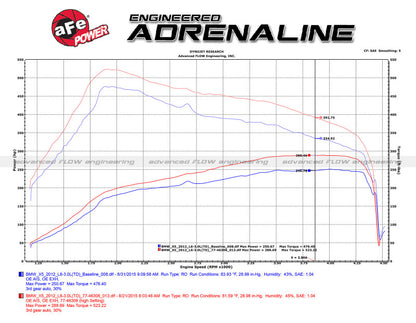 aFe Power Module | BMW 5 Series / X3 / X5 / X6 / 3 Series (95-13) (77-46313)