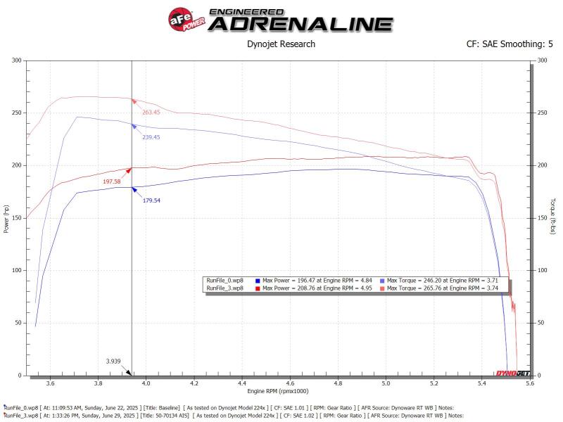 aFe 50-70134D Momentum GT CAI w/ Pro DRY S For Toyota Hilux 15-25 V6-4.0L
