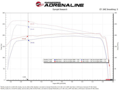 aFe 50-70134D Momentum GT CAI w/ Pro DRY S For Toyota Hilux 15-25 V6-4.0L