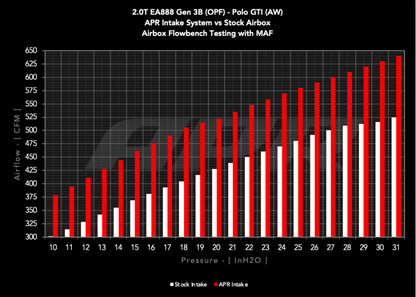 APR Intake System | Audi A1 (20-24) (CI100054)